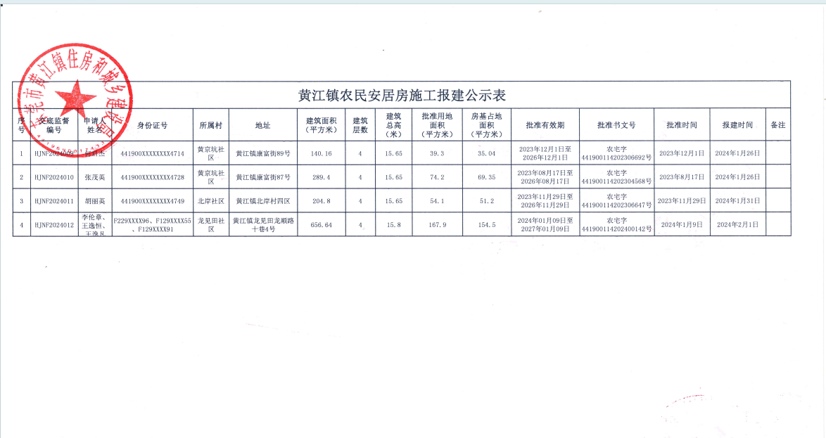 黃江鎮(zhèn)農(nóng)民安居房施工報建公示表.jpg
