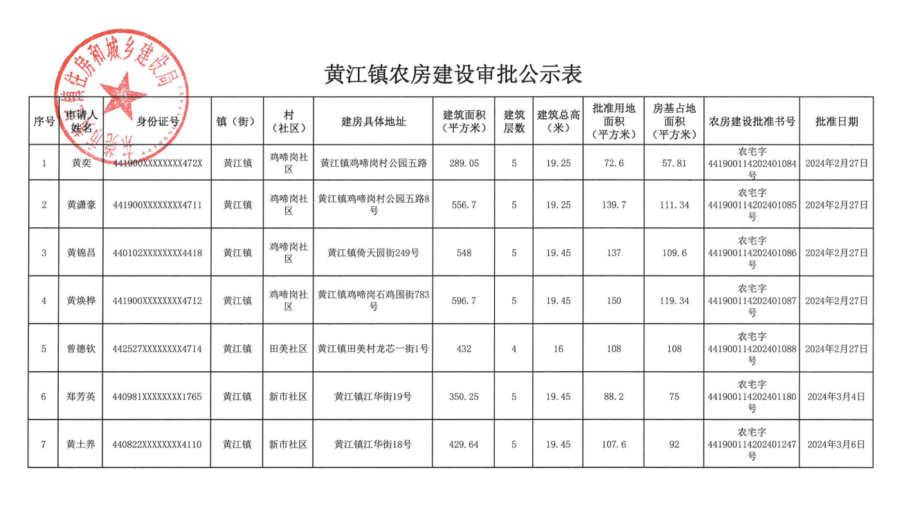 黃江鎮(zhèn)農(nóng)房建設(shè)審批公示表.png