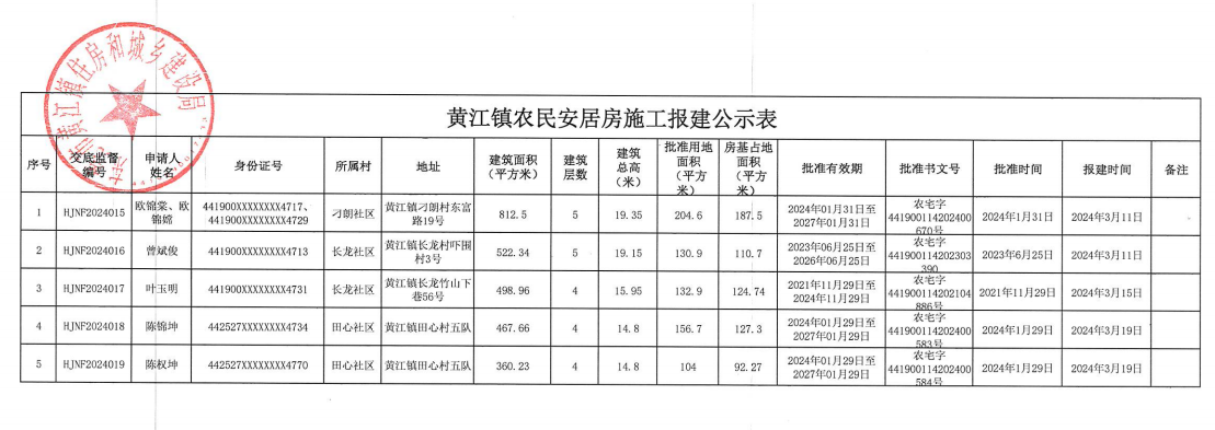 黃江鎮(zhèn)農(nóng)民安居房施工報(bào)建公示表.png