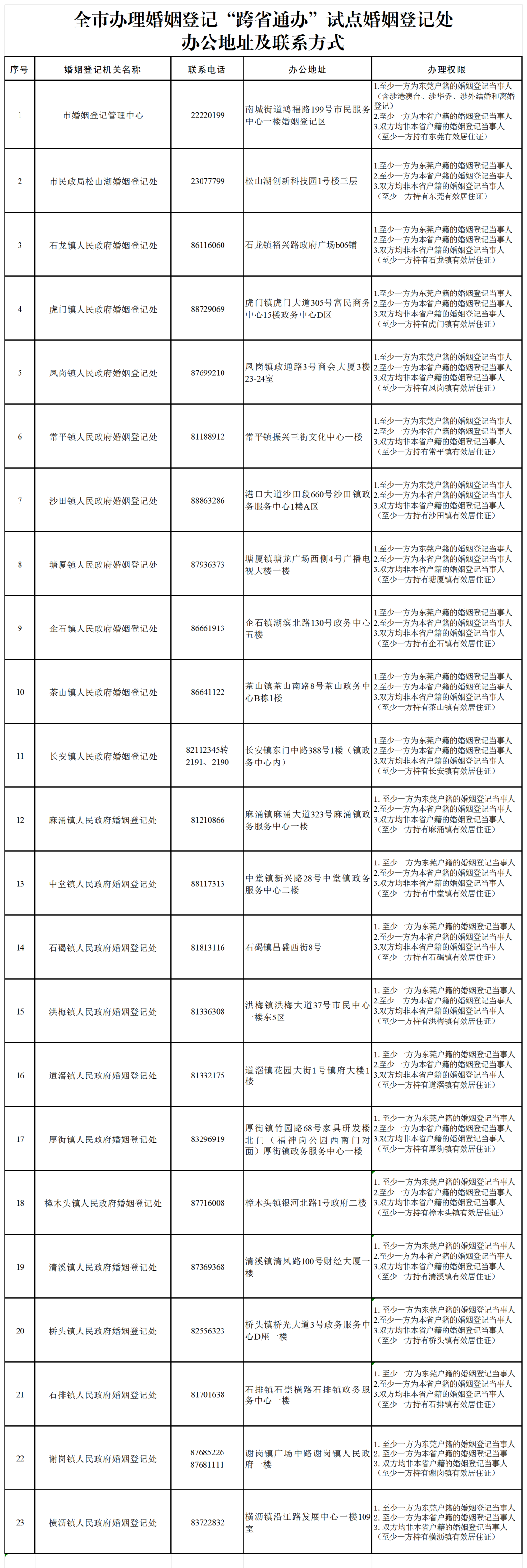 全市婚姻登記處聯(lián)系電話(huà).png