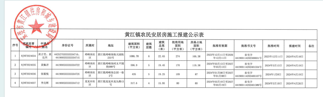 黃江鎮(zhèn)農(nóng)民安居房施工報(bào)建公示表.png