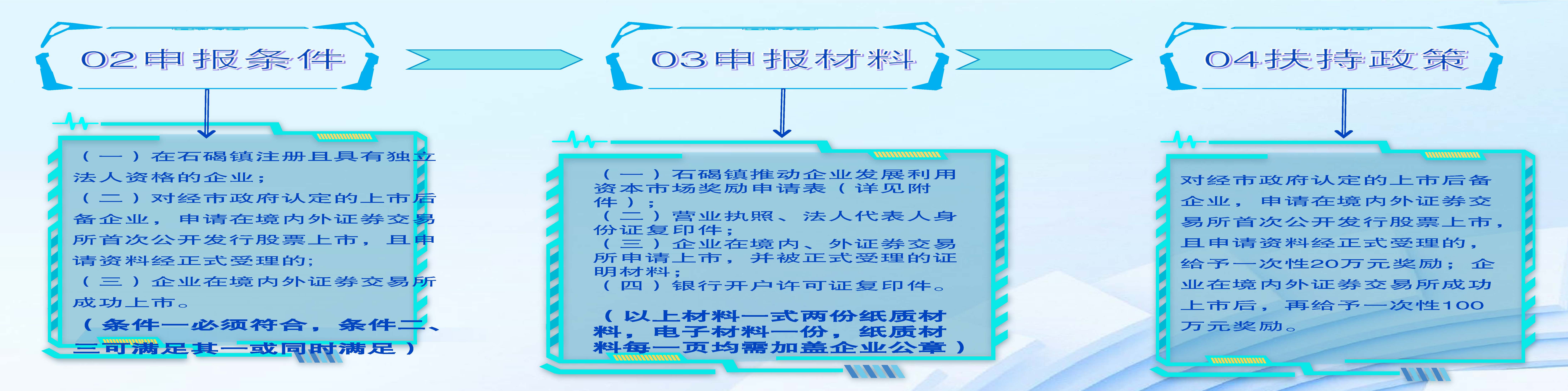 （圖文解讀）石碣鎮(zhèn)推動(dòng)企業(yè)利用資本市場(chǎng)獎(jiǎng)勵(lì)方案（政策解讀）_頁(yè)面_4.jpg