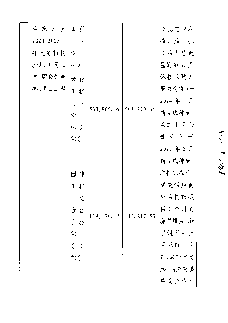 東莞市同沙生態(tài)公園2024-2025年義務(wù)植樹(shù)基地（同心林、莞臺(tái)融合林）項(xiàng)目工程競(jìng)爭(zhēng)性磋商公告_頁(yè)面_2.png