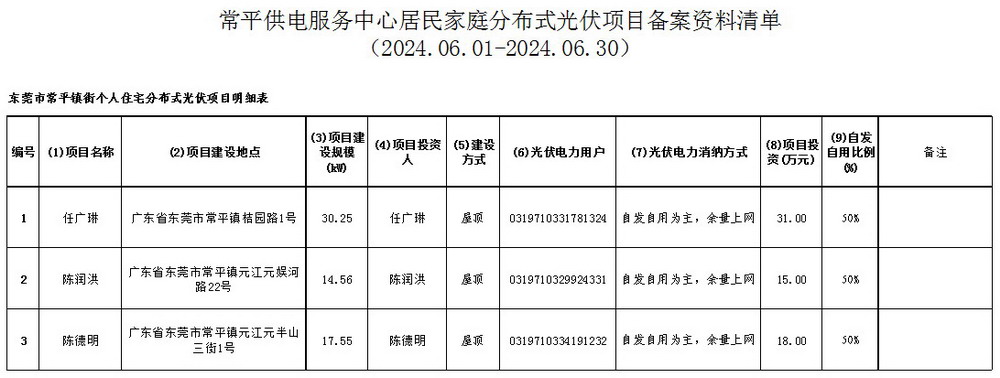 附件7：常平供電服務(wù)中心居民家庭分布式光伏項目備案資料清單.jpg
