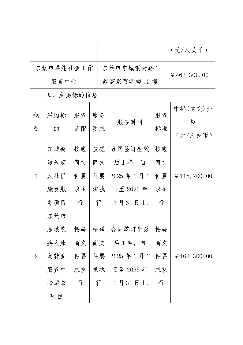 殘疾人社會工作服務(wù)項(xiàng)目中標(biāo)（成交）結(jié)果公告_頁面_2.png