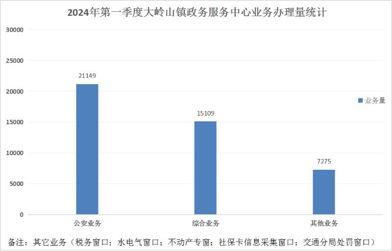 2024年第一季度.png