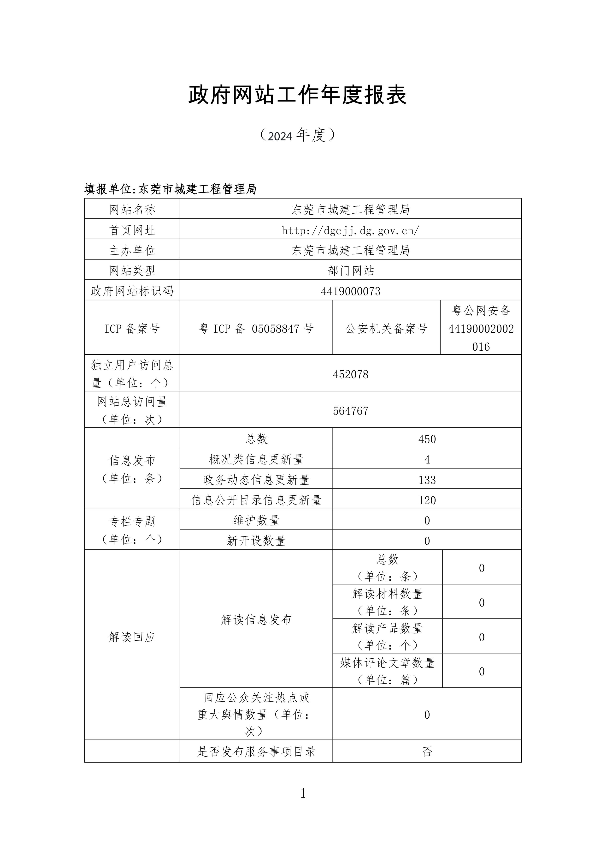2024年市城建局政府網(wǎng)站工作年度報(bào)表1.jpg