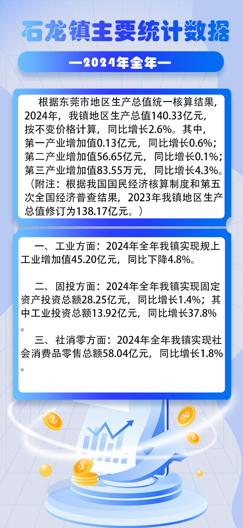 2024年石龍鎮(zhèn)主要統(tǒng)計數(shù)據(jù).png