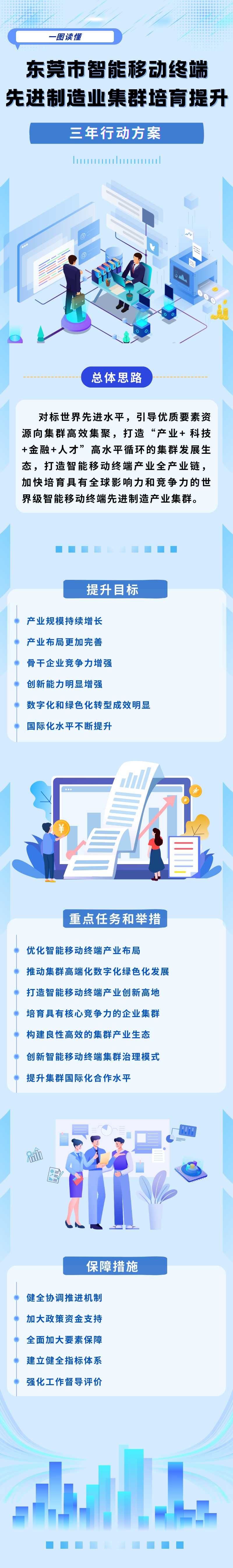 一圖讀懂 東莞市智能移動終端先進(jìn)制造業(yè)集群培育提升三年行動方案.jpg