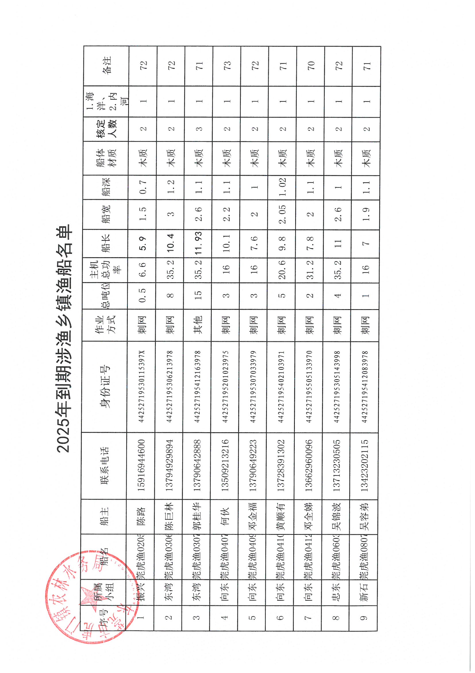 2025年到期涉漁鄉(xiāng)鎮(zhèn)漁船名單.jpg