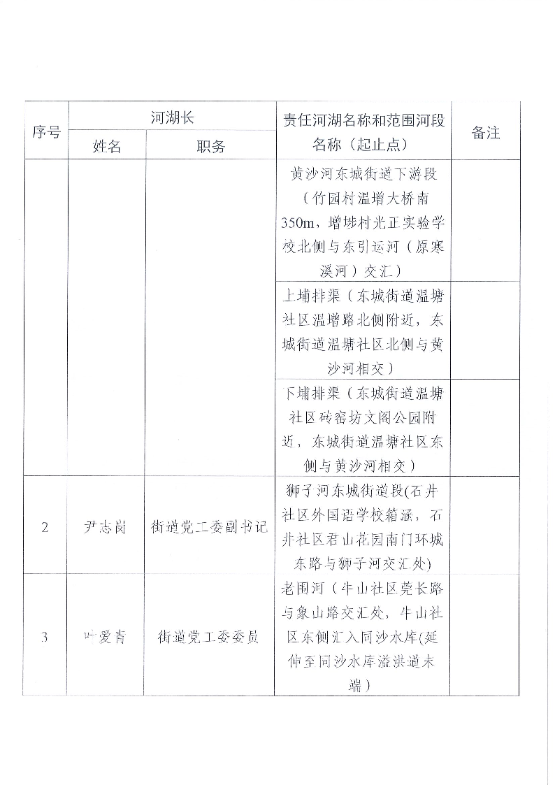 東莞市東城街道鎮(zhèn)、村級河湖長名單公告（2025年5月更新）_頁面_02.png