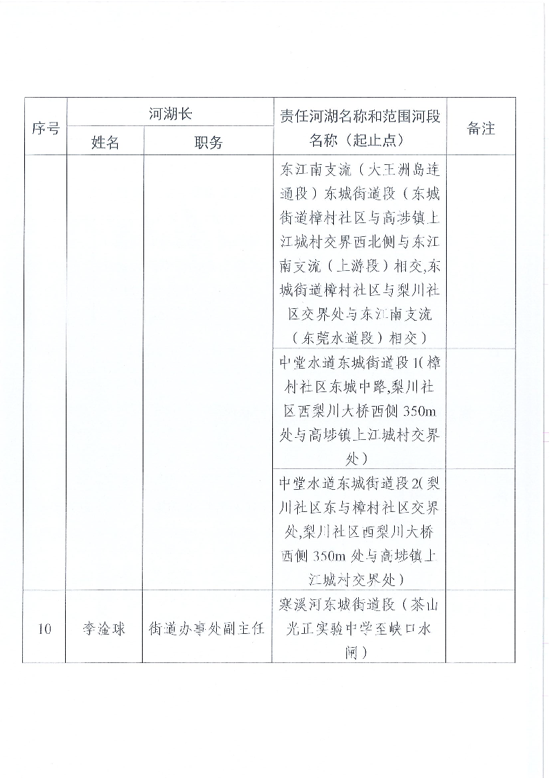 東莞市東城街道鎮(zhèn)、村級河湖長名單公告（2025年5月更新）_頁面_05.png