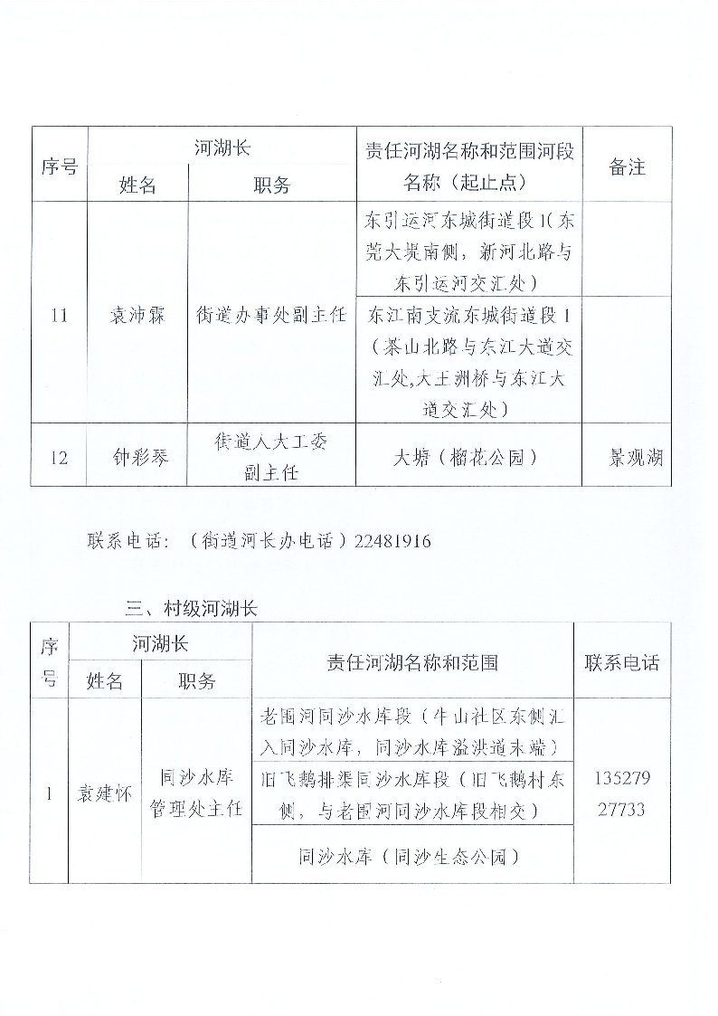 東莞市東城街道鎮(zhèn)、村級河湖長名單公告（2025年5月更新）_頁面_06.png