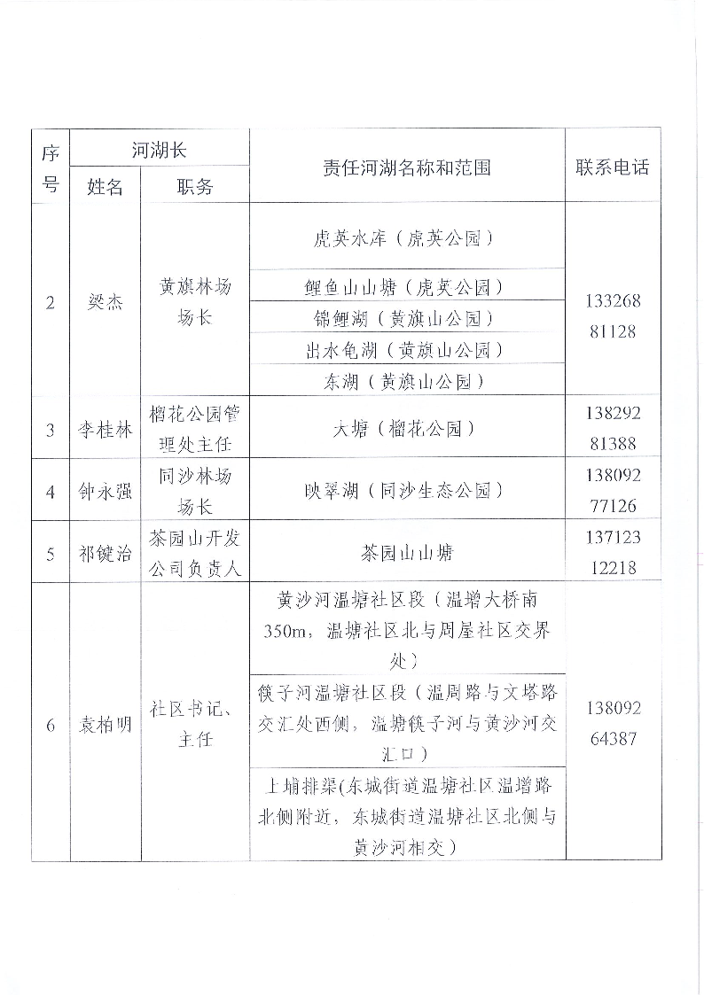 東莞市東城街道鎮(zhèn)、村級河湖長名單公告（2025年5月更新）_頁面_07.png