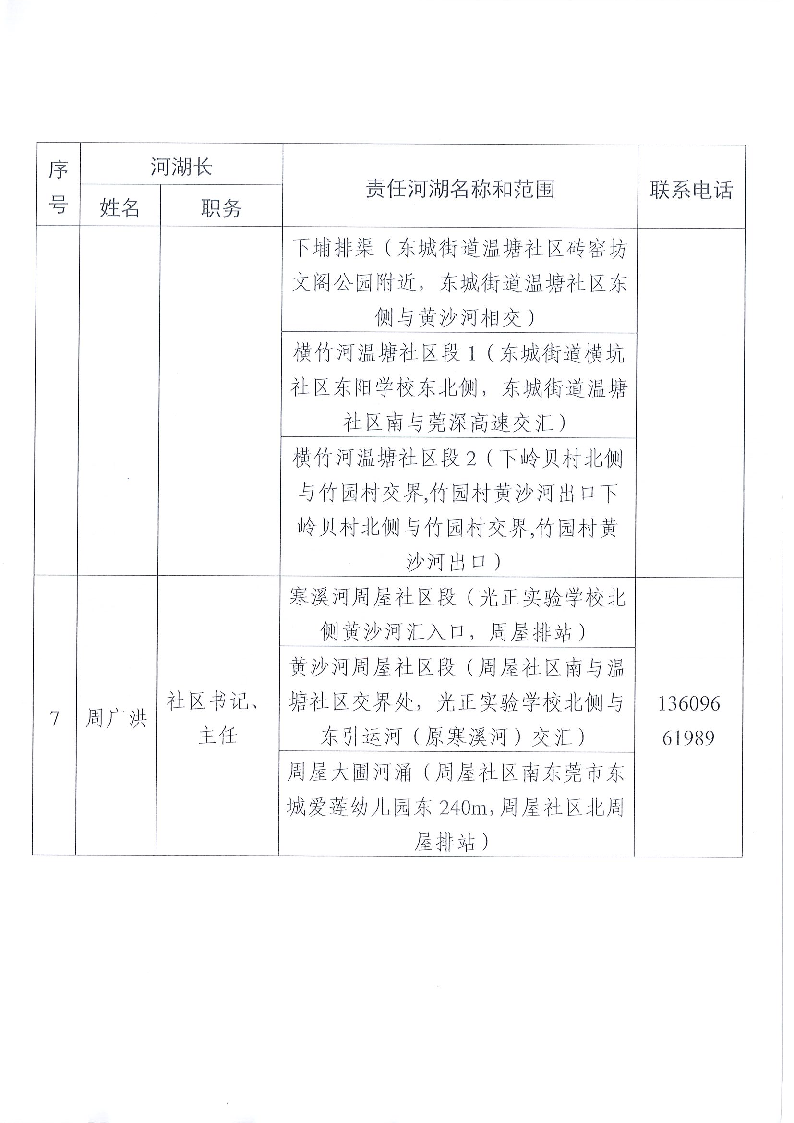 東莞市東城街道鎮(zhèn)、村級河湖長名單公告（2025年5月更新）_頁面_08.png