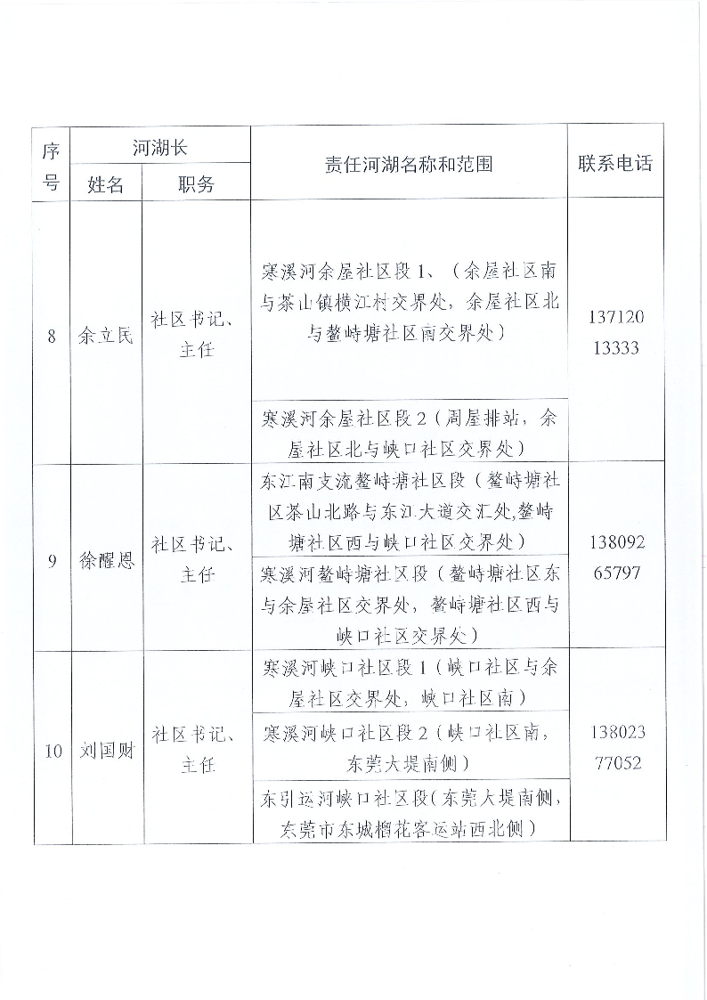 東莞市東城街道鎮(zhèn)、村級河湖長名單公告（2025年5月更新）_頁面_09.png