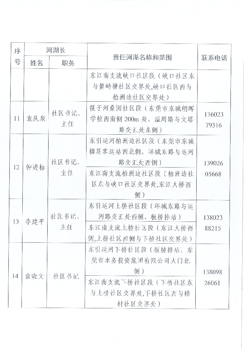 東莞市東城街道鎮(zhèn)、村級河湖長名單公告（2025年5月更新）_頁面_10.png