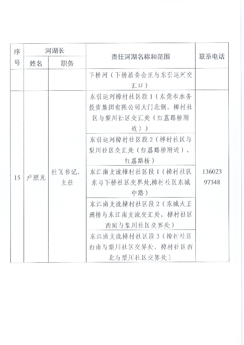 東莞市東城街道鎮(zhèn)、村級河湖長名單公告（2025年5月更新）_頁面_11.png