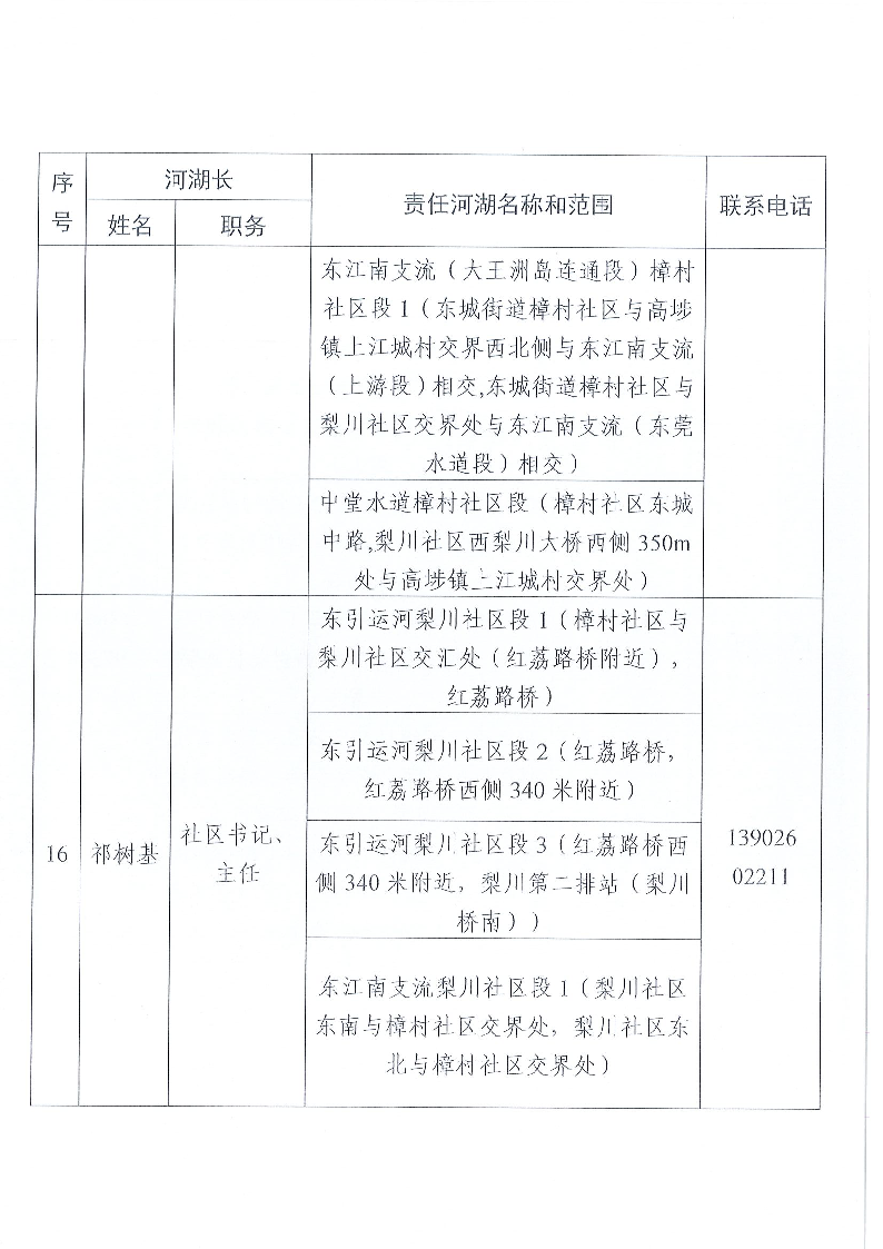 東莞市東城街道鎮(zhèn)、村級河湖長名單公告（2025年5月更新）_頁面_12.png