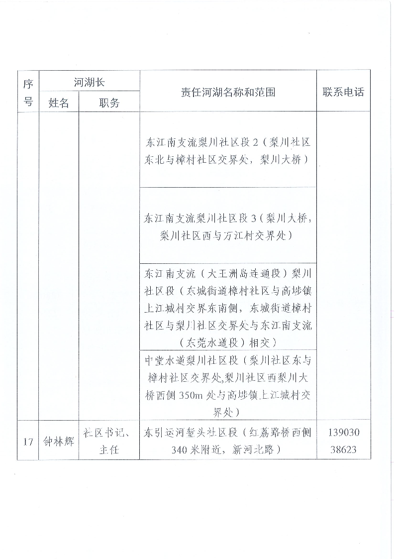 東莞市東城街道鎮(zhèn)、村級河湖長名單公告（2025年5月更新）_頁面_13.png
