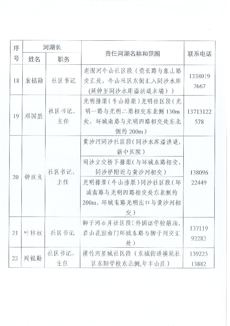 東莞市東城街道鎮(zhèn)、村級河湖長名單公告（2025年5月更新）_頁面_14.png