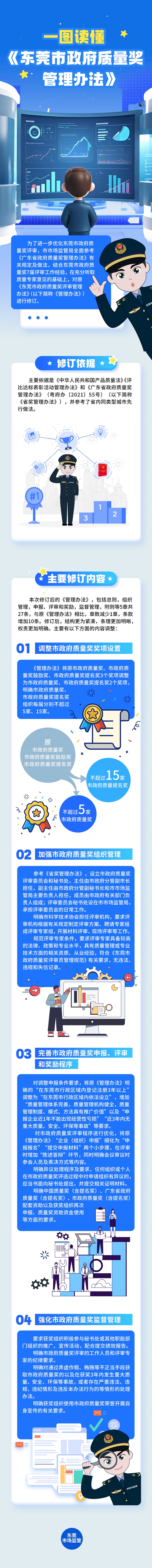 20250508 “一圖讀懂”《東莞市政府質(zhì)量獎管理辦法》.jpg