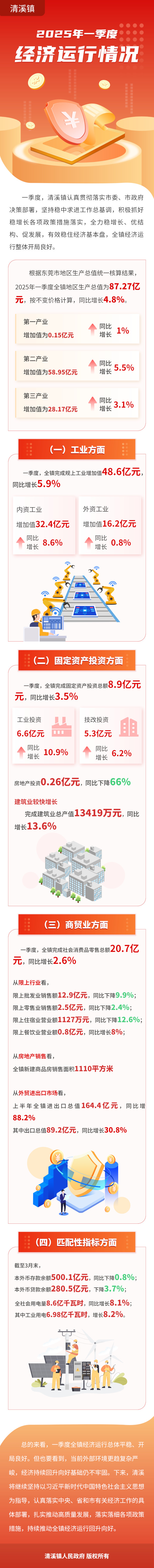 圖解：2025年一季度經(jīng)濟(jì)運(yùn)行情況.jpg