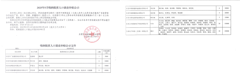 2025年5月吸納脫貧人口就業(yè)補貼公示2.0_00.png