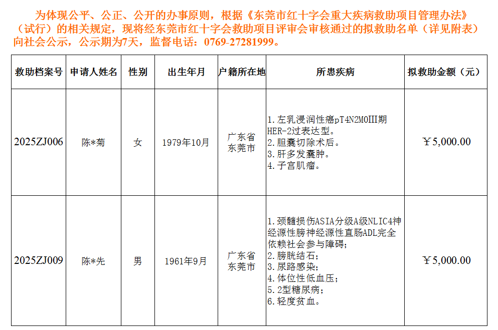2025第4期擬救助名單.png