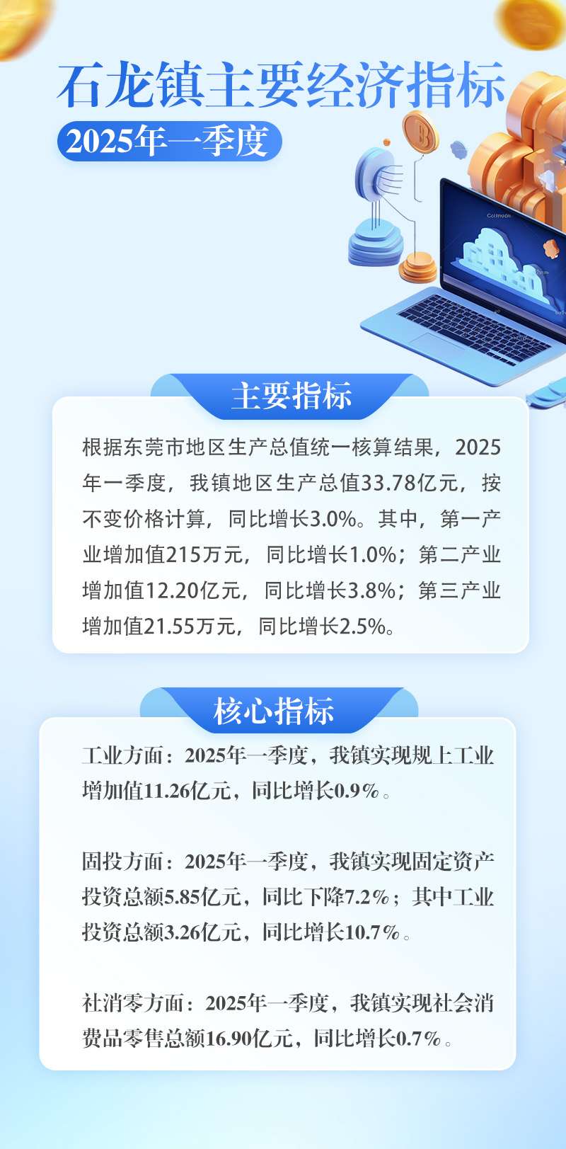 石龍鎮(zhèn)2025年一季度主要經(jīng)濟指標（報黨政辦20250513）.jpg