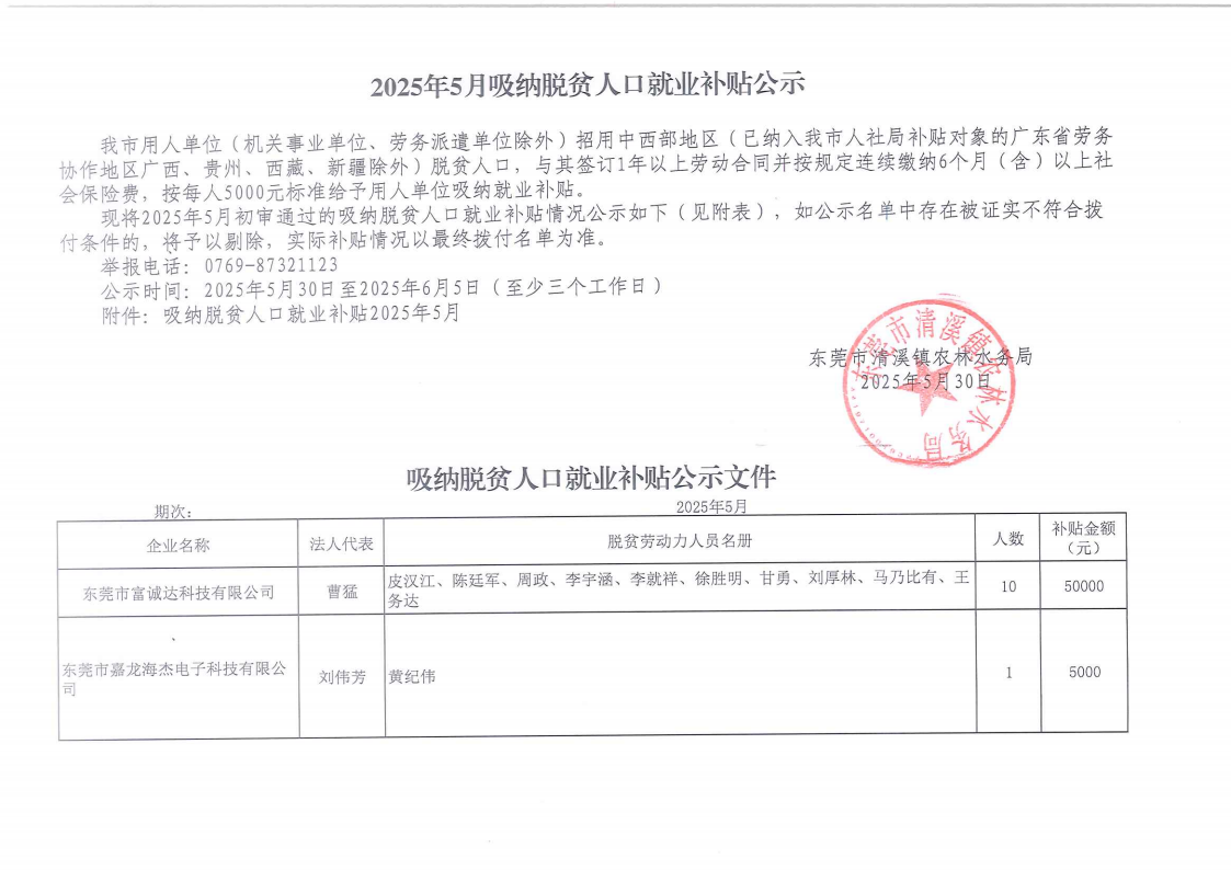 2025年5月吸納脫貧人口就業(yè)補貼公示_Page1.png