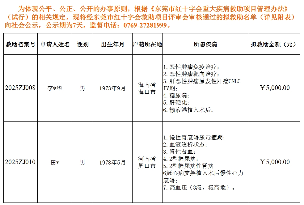 2025第5期擬救助名單.png