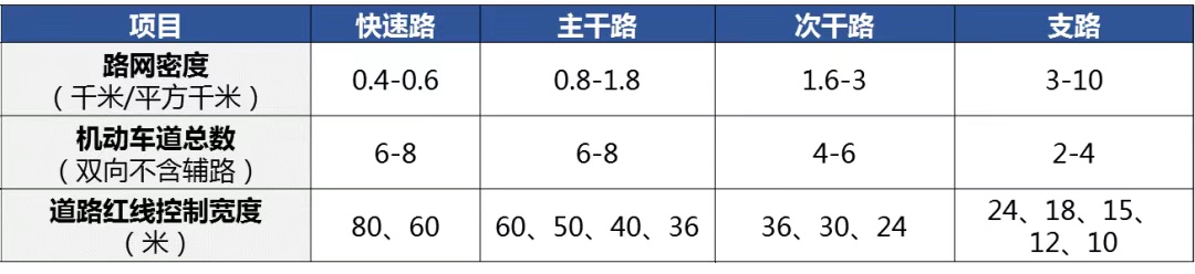 這些情況“不計(jì)容”,！東莞新規(guī)鼓勵(lì)建筑配建公共空間和配套設(shè)施--圖片3.jpg
