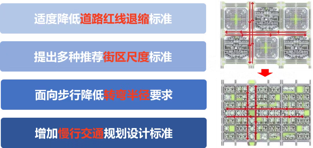 這些情況“不計(jì)容”,！東莞新規(guī)鼓勵(lì)建筑配建公共空間和配套設(shè)施--圖片4.png