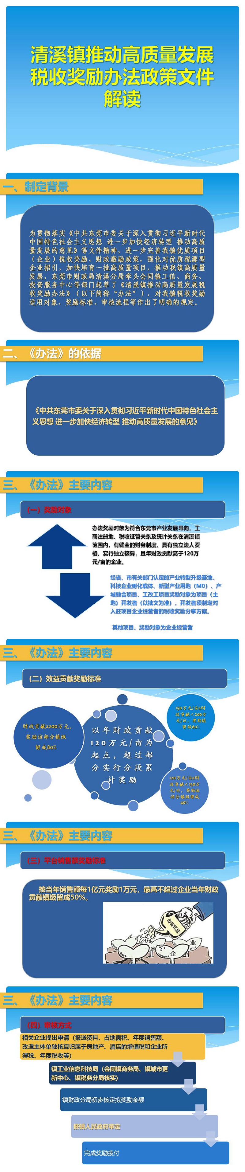 關于《清溪鎮(zhèn)推動高質量發(fā)展稅收獎勵辦法》的政策解讀.jpg